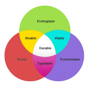 developpement durable