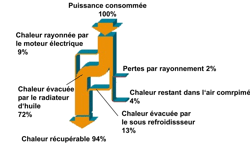 diagramme sankey