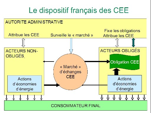 dispositif cee 2