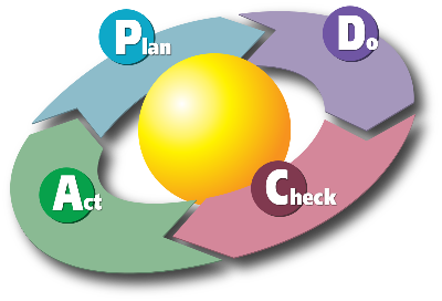 pdca-plan-do-check-act 2
