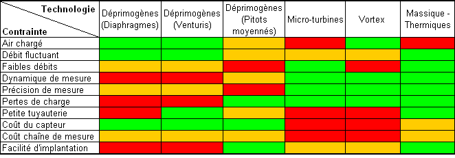 comparaison_débitmètres