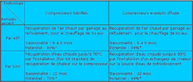 recuperation_chaleur_compresseur